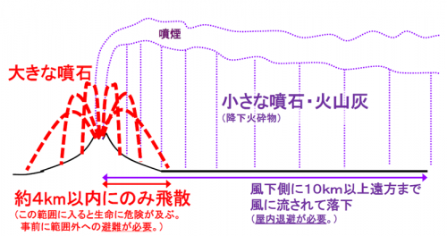 噴石説明イラスト