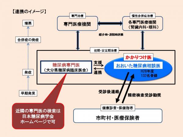 連携イメージ