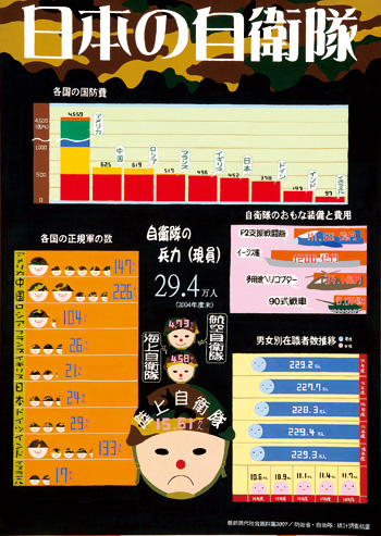 第5部