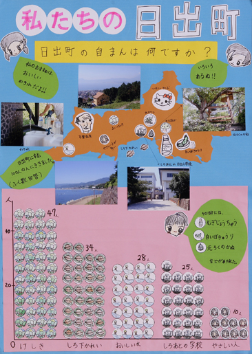 第２部
