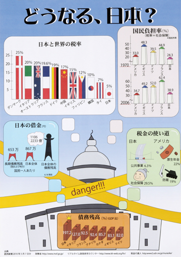 パソコン統計グラフの部