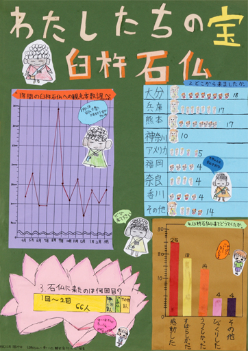 第２部