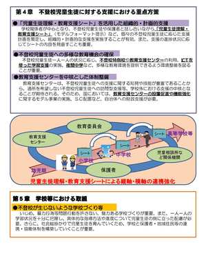 不登校自動生徒への支援に関する最終報告の概要の画像２