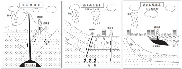 温泉のメカニズム