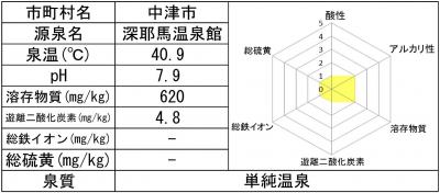 深耶馬