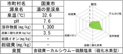 湯の里