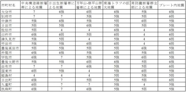 震度表