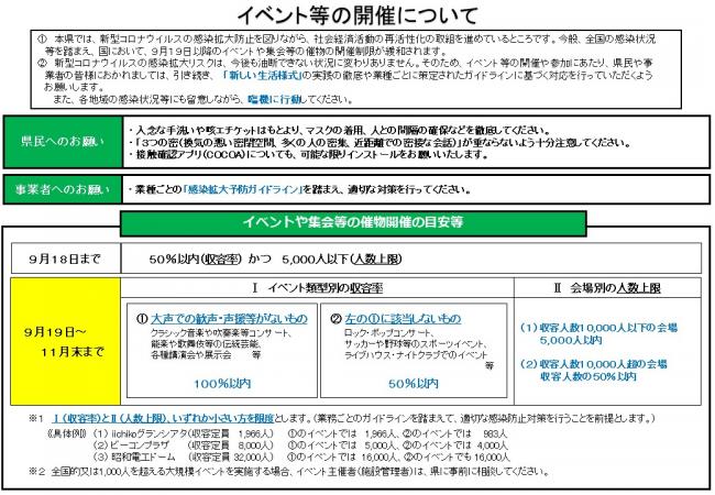 検査