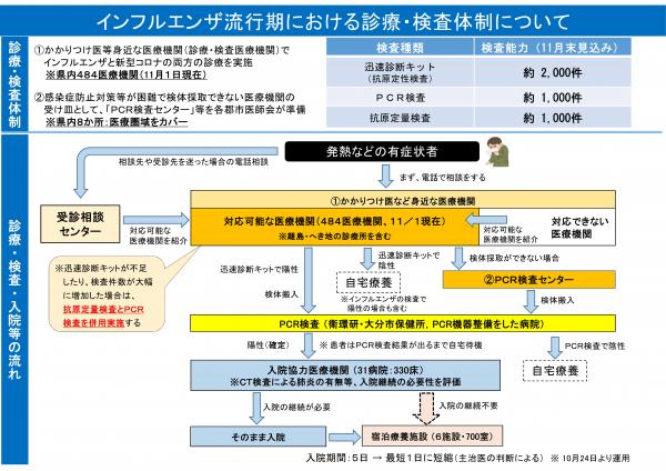 検査