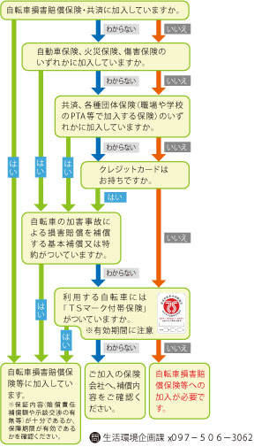 フロー図