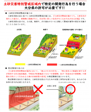 特定開発行為のご案内