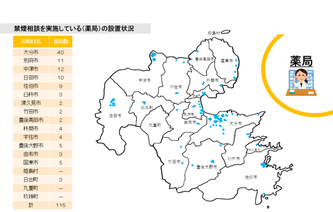 禁煙相談を実施している薬局の設置状況
