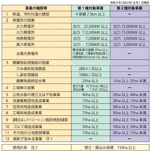 対象となる事業