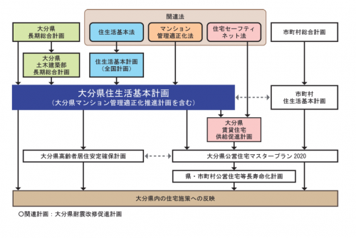 計画の位置づけ