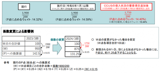 評点ウエイト改正