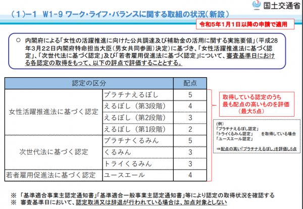 くるみん等