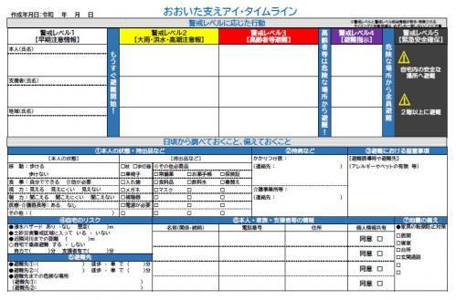 支えアイ・タイムライン