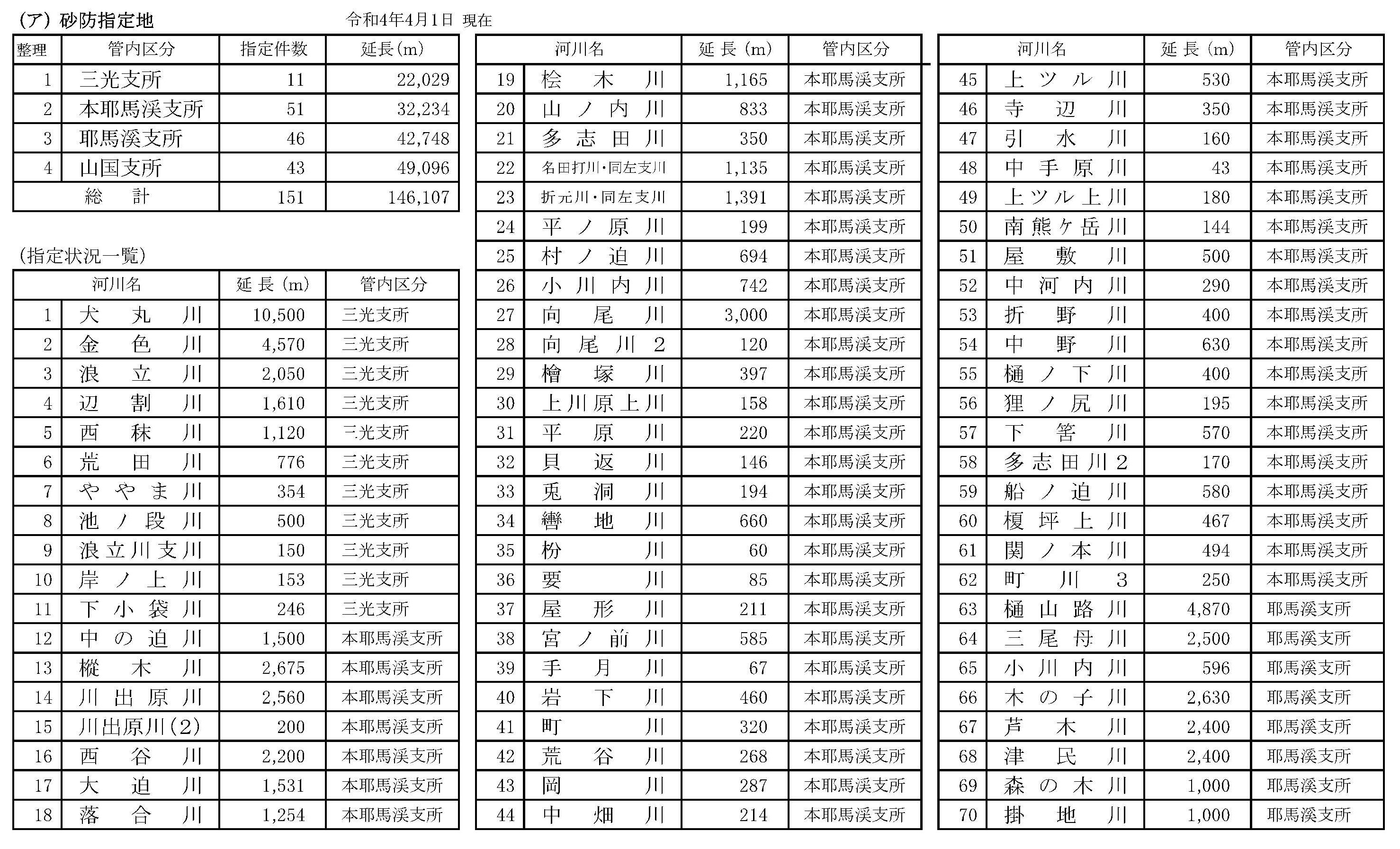 砂防１