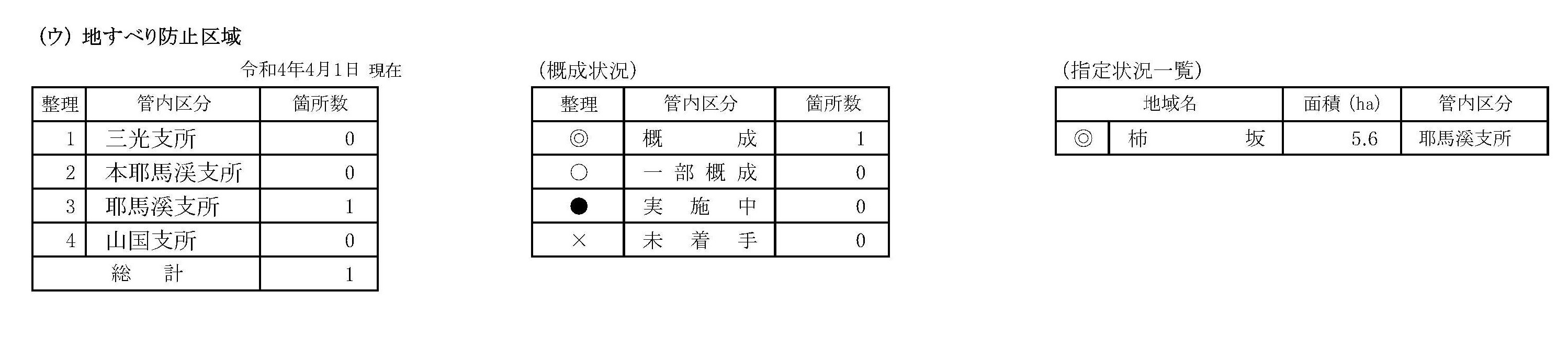 砂防４