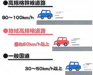 高規格幹線道路イメージ