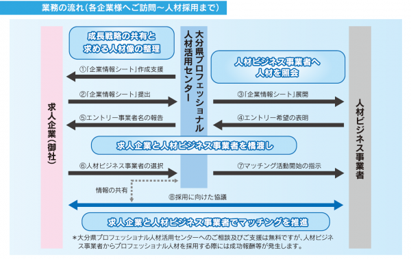 ながれ