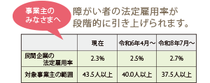 障害者の法廷雇用率