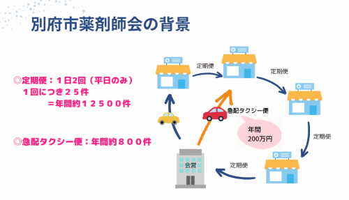 現状課題の概要図