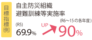 政策1