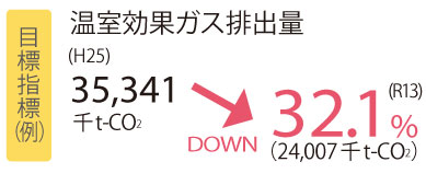 政策2