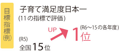 政策3