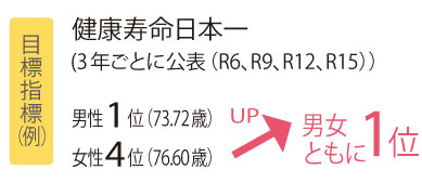 政策4