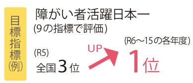 政策5