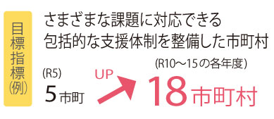 政策6