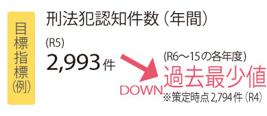 政策7