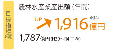元気政策1