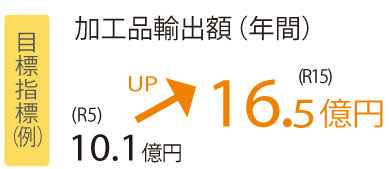 元気政策4