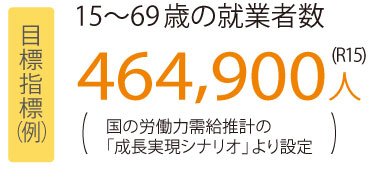 元気政策5