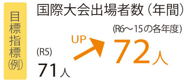 元気政策7