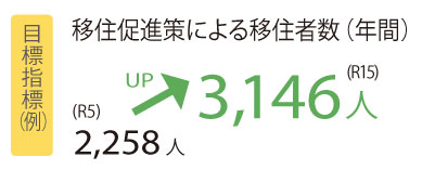 未来創造政策2