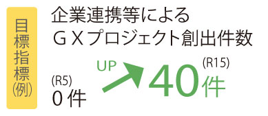 未来創造政策3
