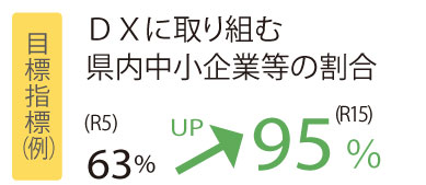 未来創造政策4