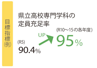 未来創造政策5