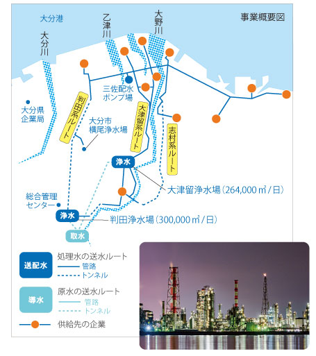 処理水ルート