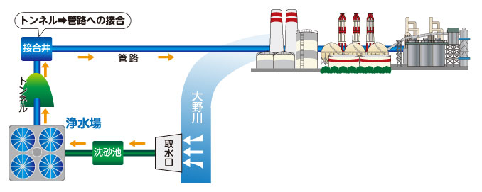 供給の仕組み