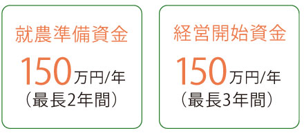 準備資金