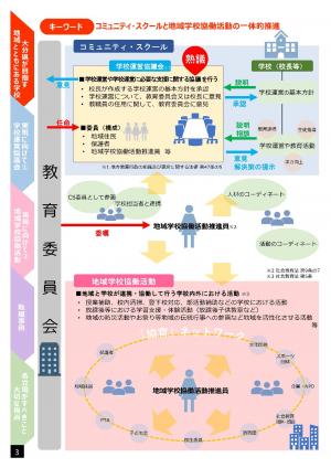 目指すCS3