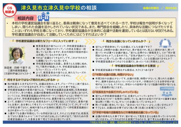CSの形骸化