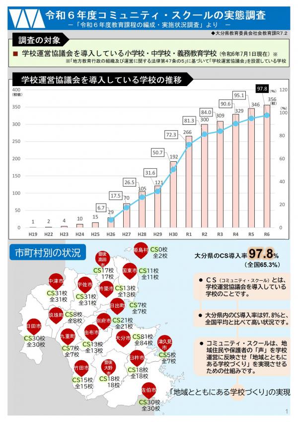 CS調査