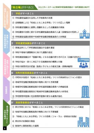 すべきこと