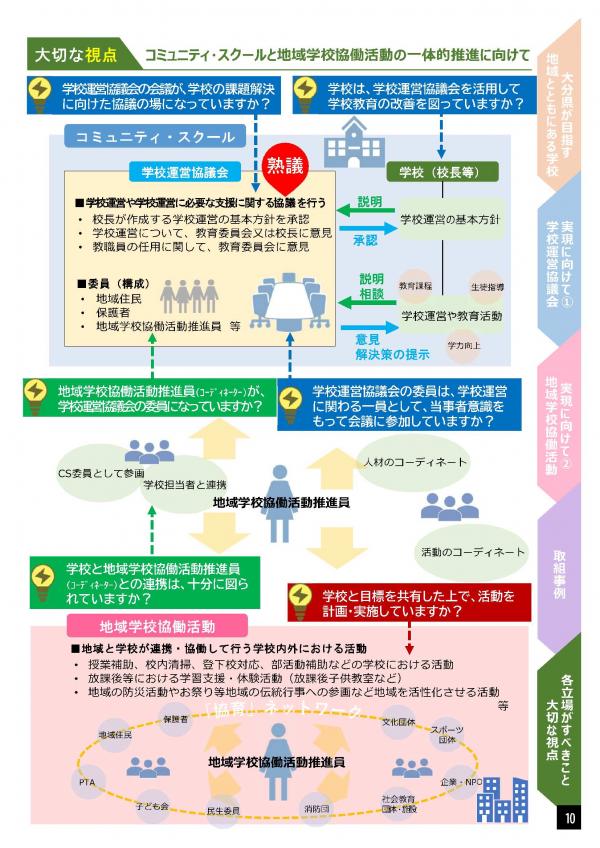 大切な視点